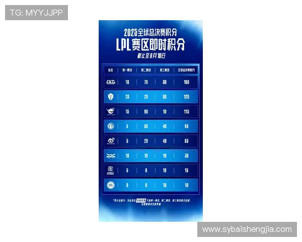 DOTA2最新状态排行榜揭晓TES战队荣登第十名引发热议