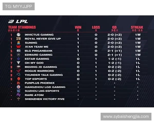 RNG凭借69分稳居世界冠军杯积分榜首位展现强大实力