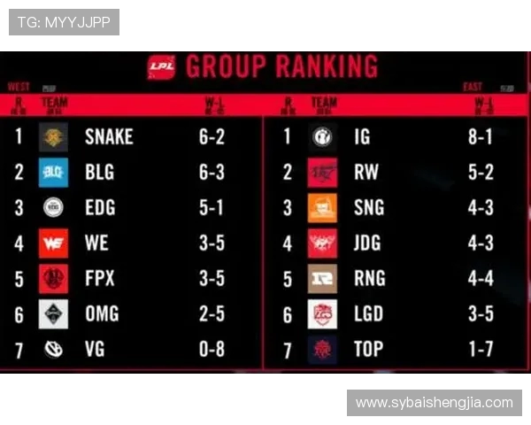 城市赛积分榜更新RNG战队以59分稳居第一名