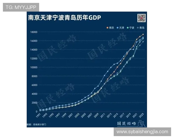 挑战者杯最新积分榜BLG凭借54分稳居第一名引发关注