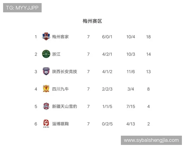 杭州篮球队强势领跑挑战赛积分榜目前积分高达91分