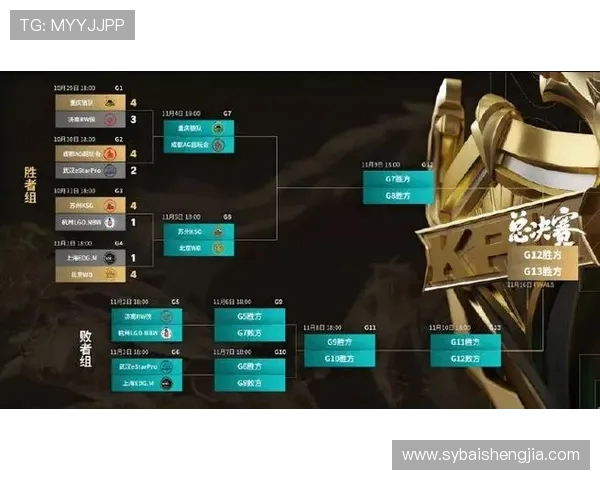 王者荣耀赛事分析：EDG如何在对局中实现整体压制策略