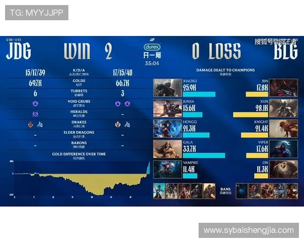 重磅专题：JDG的反击革新