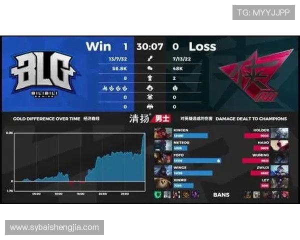 DOTA2心理素质排行榜揭晓BLG荣登第十名展现强大心理素质 DOTA2心理素质排行榜揭晓BLG荣登第十名展现强大心理素质