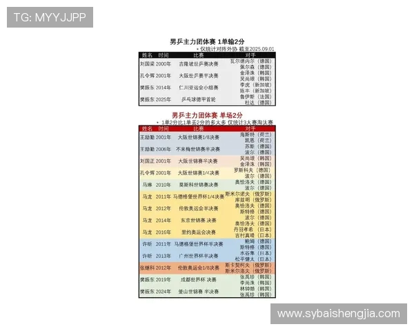 挑战者杯最新积分榜IG战队以76分稳居第一引领风骚